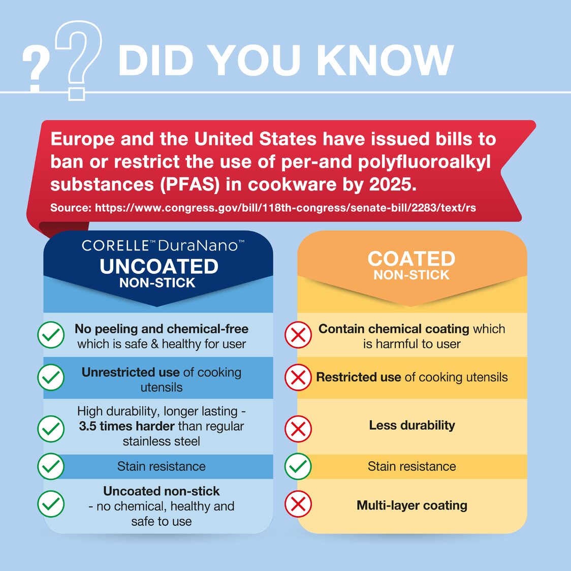 [Metro Exclusive] Corelle DuraNano Triply Frypan 20cm