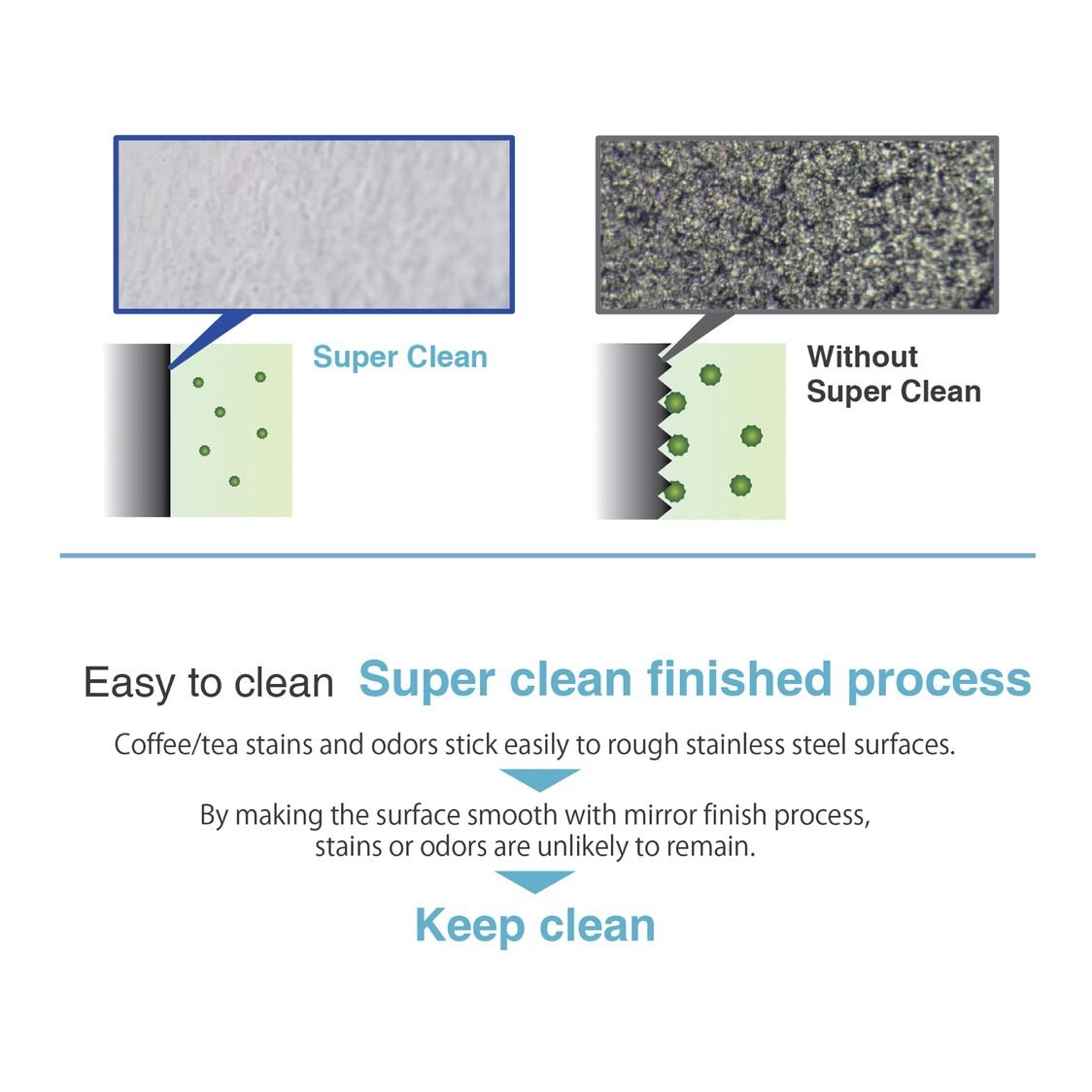 TIGER Double Stainless Steel Air Pump Jug 2.2L (MAA-A222)