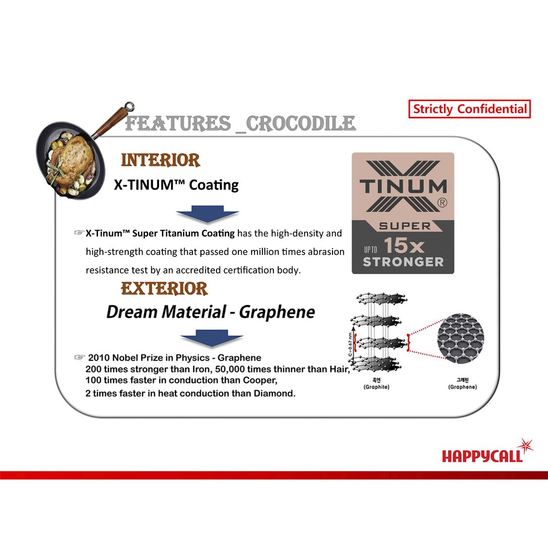 Happycall Crocodile IH Graphene Die Cast Frying Pan 28cm (3001-0638)