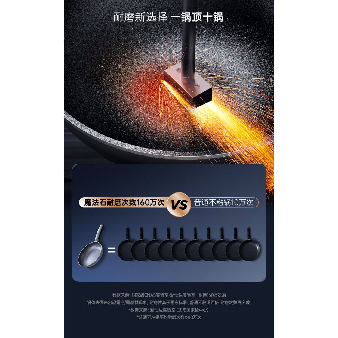 ASD Tornado Blue Diamond IH 30cm Skillet Wok with Steamer (CL30F5Q)