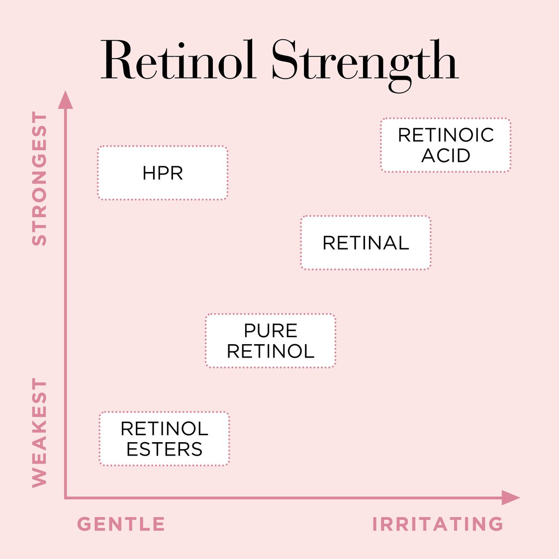 Elizabeth Arden Retinol + HPR Ceramide Capsules Rapid Skin Renewing Serum 60 Capsules