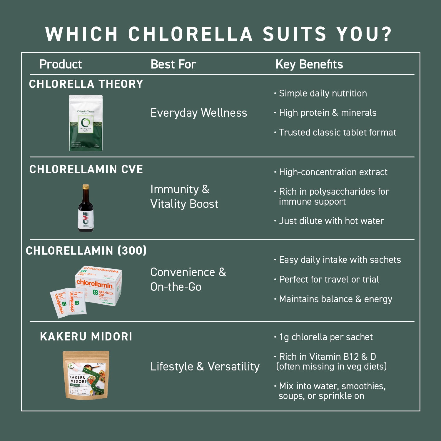 Chlorellamin CVE