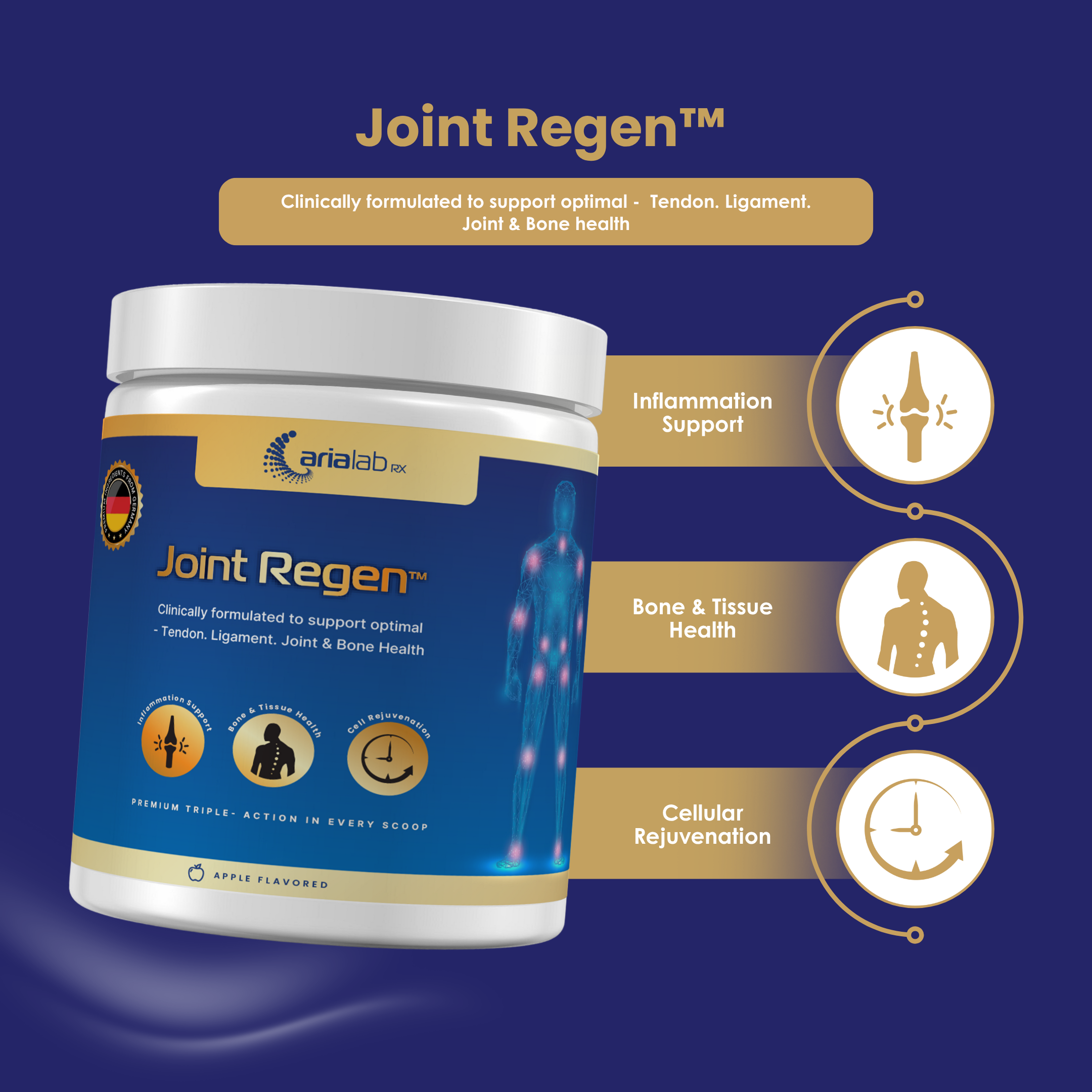 ArialabRX Joint Regen