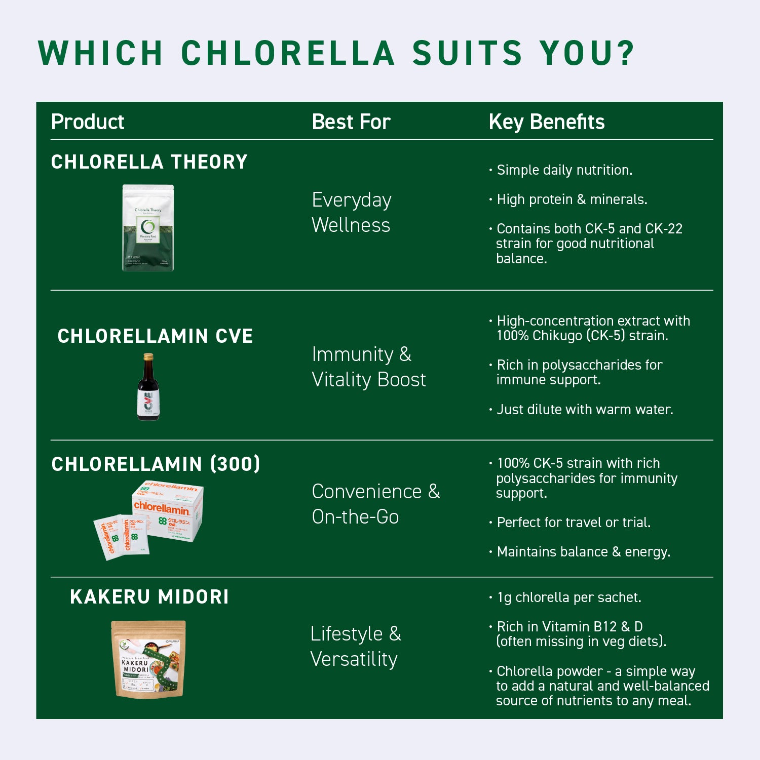 Chlorella  Kakeru Midori