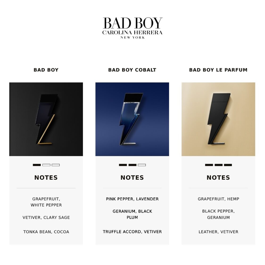 Carolina Herrera Bad Boy Cobalt EDP - Metro Singapore Departmental Store - Celebrating 69 Years in SG