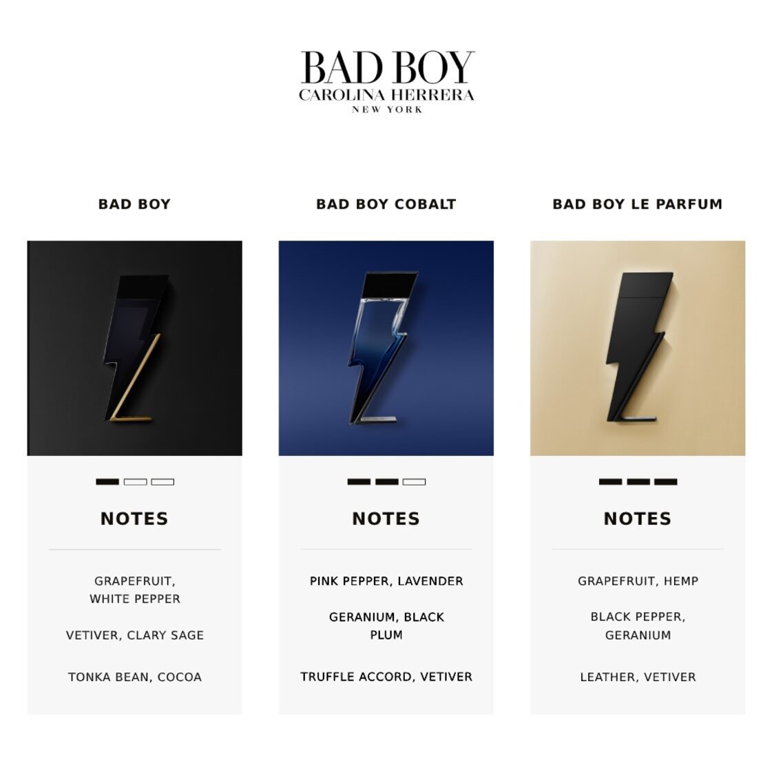 Carolina Herrera Bad Boy Cobalt EDP - Metro Singapore Departmental Store - Celebrating 69 Years in SG