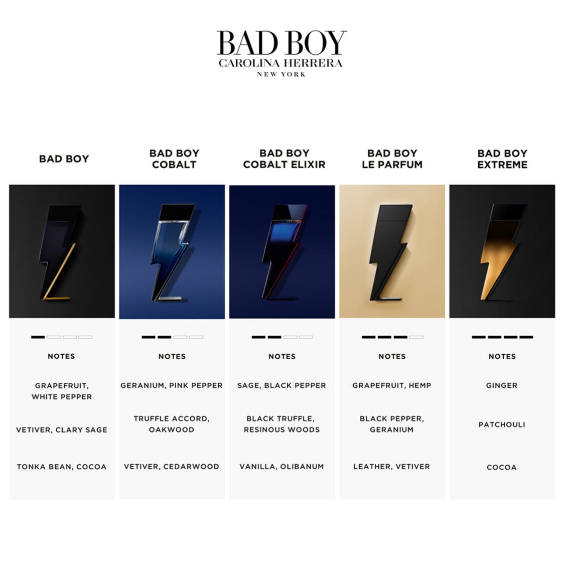 Carolina Herrera Bad Boy Cobalt Elixir EDP 100ml - Metro Singapore Departmental Store - Celebrating 69 Years in SG