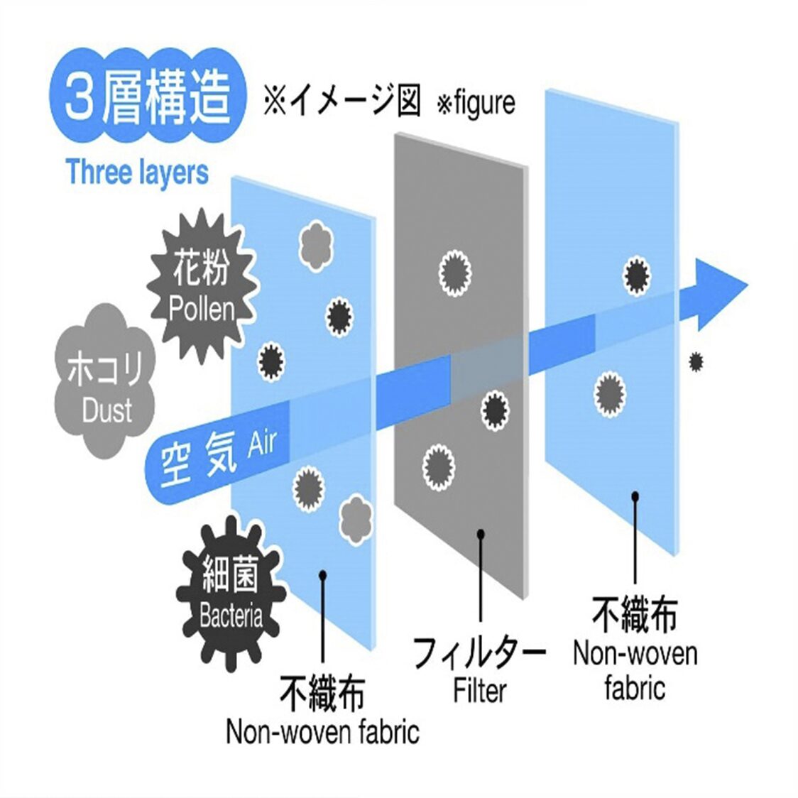 HARIO Easy Breathing 3-D Disposable 3-Ply Mask (2 Packs/60-Piece, Premium Quality Made In Japan)