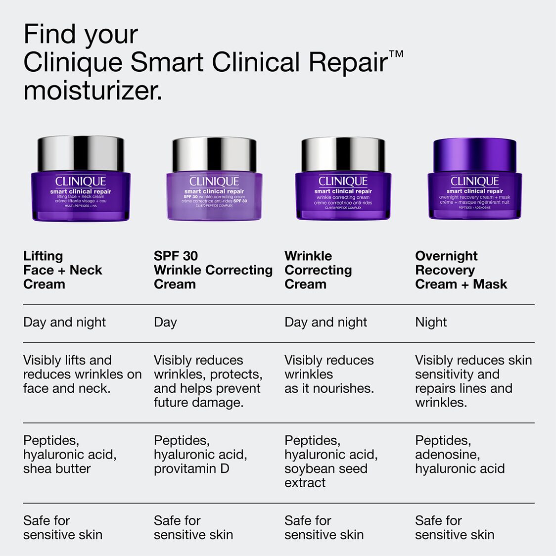 Clinique Smart Clinical Repair™ Overnight Recovery Cream + Mask 50ml - Metro Singapore Departmental Store - Celebrating 69 Years in SG