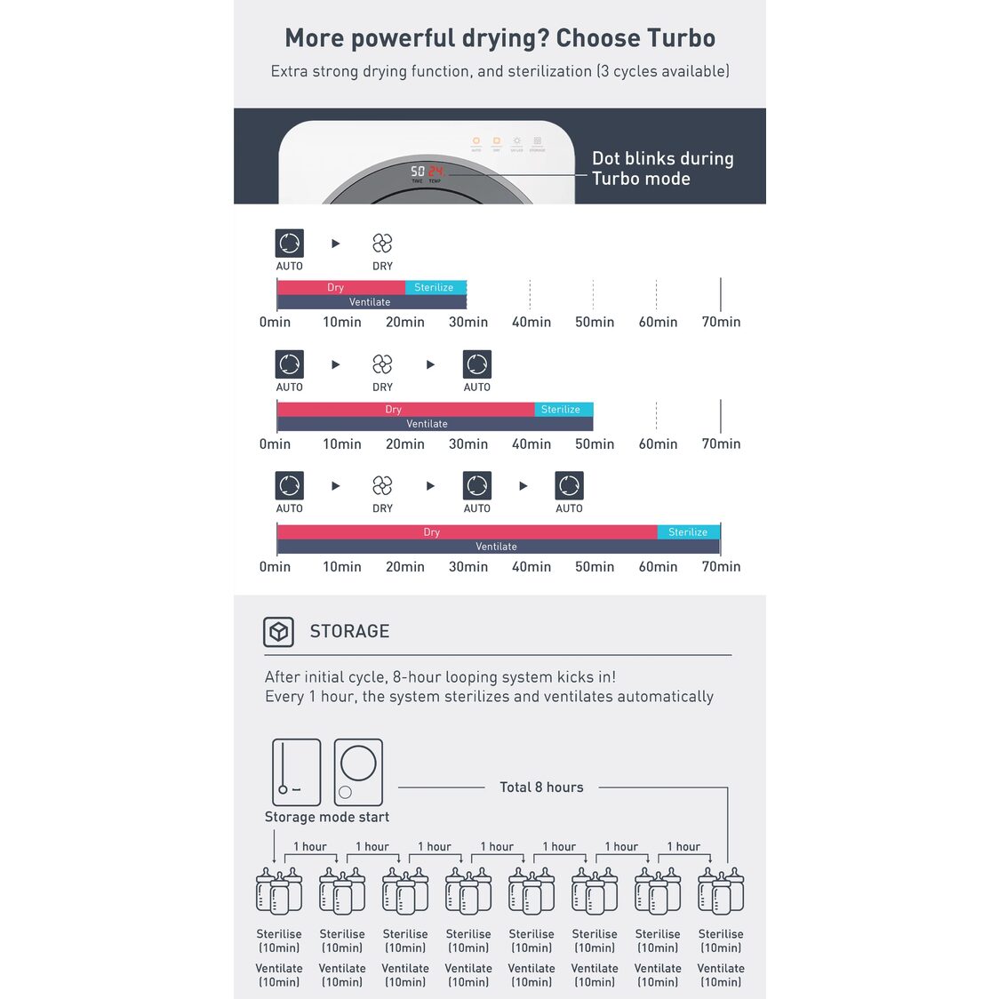Haenim 3G+ Smart View UV Steriliser (White Metal)