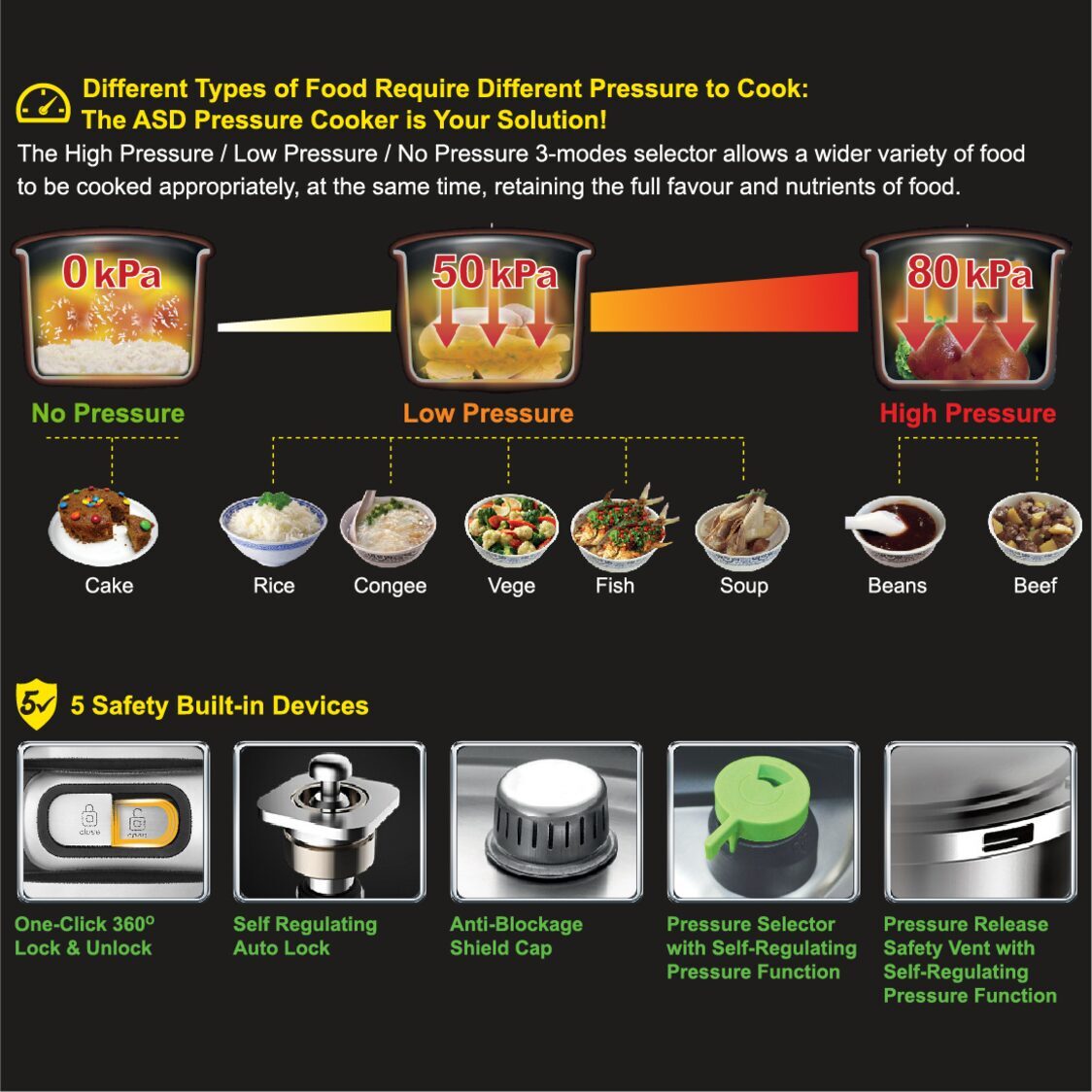 ASD 3-Ply Ultra Fast Pressure Cooker 8L (HP8002PC)