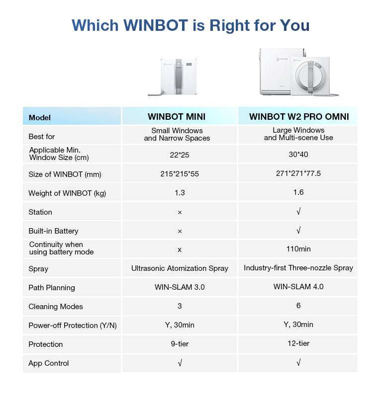 Ecovacs Winbot Mini Window Robot - Metro Singapore Departmental Store - Celebrating 69 Years in SG