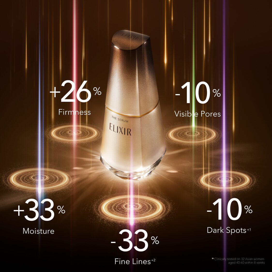 Elixir The Serum 50ml - Metro Singapore Departmental Store - Celebrating 69 Years in SG