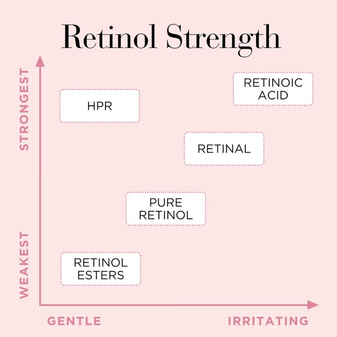 Elizabeth Arden Retinol + HPR Ceramide Rapid Skin - Renewing Water Cream 50ml - Metro Singapore Departmental Store - Celebrating 69 Years in SG