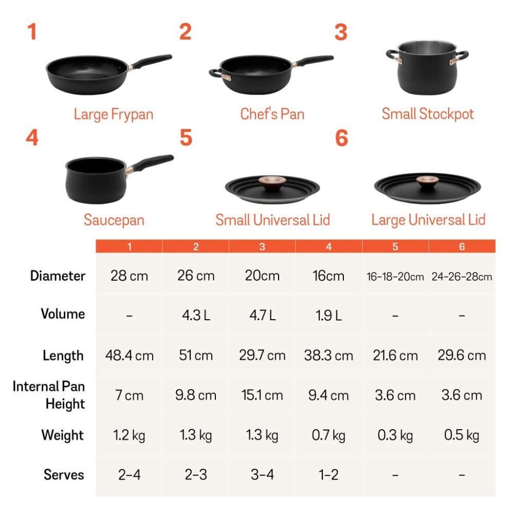 Meyer Accent Induction 6-Piece Essential Set 81214 - Metro Singapore Departmental Store - Celebrating 69 Years in SG