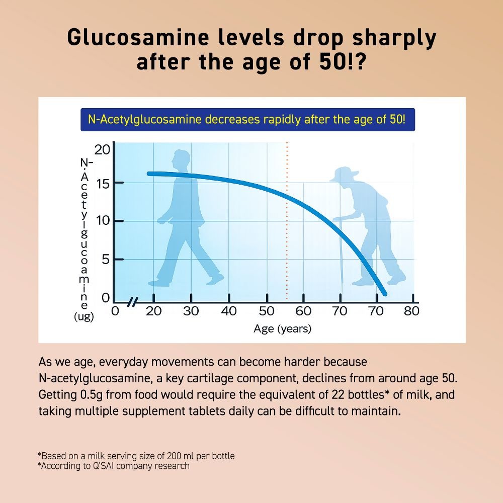 N-Acetylglucosamine Z - Metro Singapore Departmental Store - Celebrating 69 Years in SG