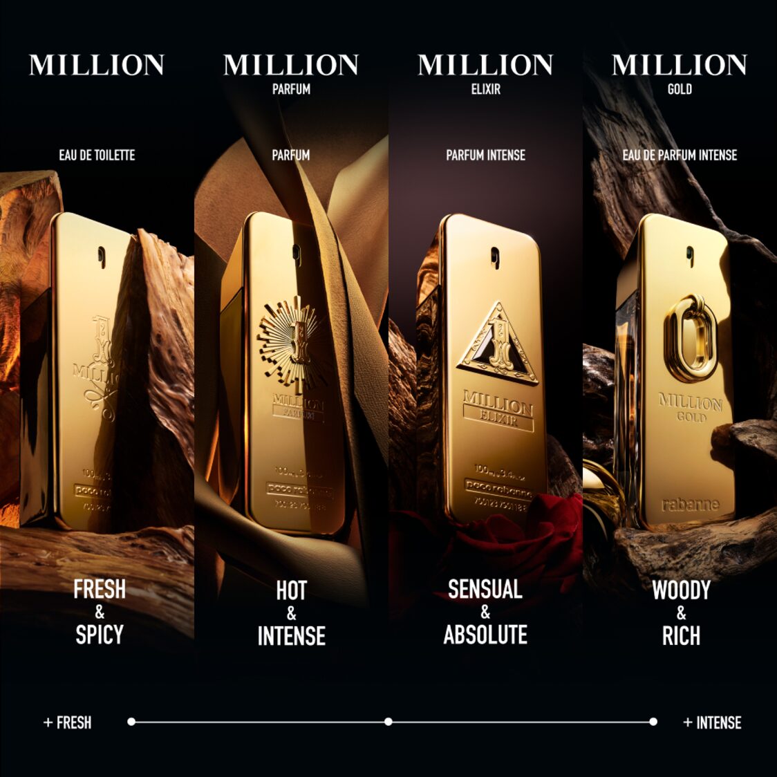 Rabanne Million Gold EDP Intense 100ml - Metro Singapore Departmental Store - Celebrating 69 Years in SG