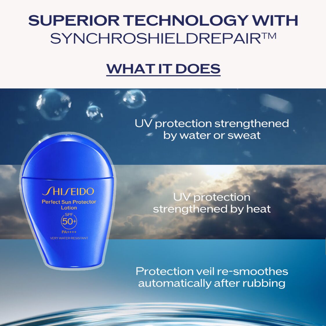 Shiseido Global SunCare Perfect Sun Protector Lotion - Metro Singapore Departmental Store - Celebrating 69 Years in SG