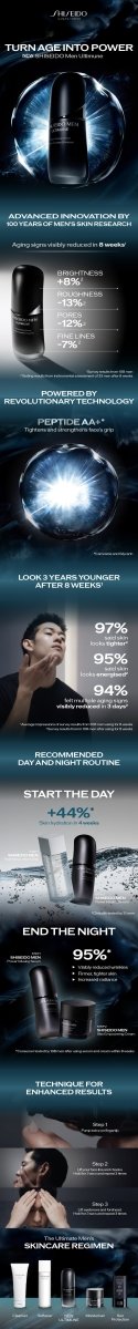 Shiseido Shiseido Men Ultimune Power Infusing Serum - Metro Singapore Departmental Store - Celebrating 69 Years in SG