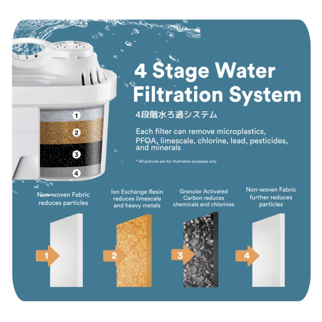 Toyomi Instant Boil Hot Water Dispenser 3.5L - FB7735F - Metro Singapore Departmental Store - Celebrating 69 Years in SG